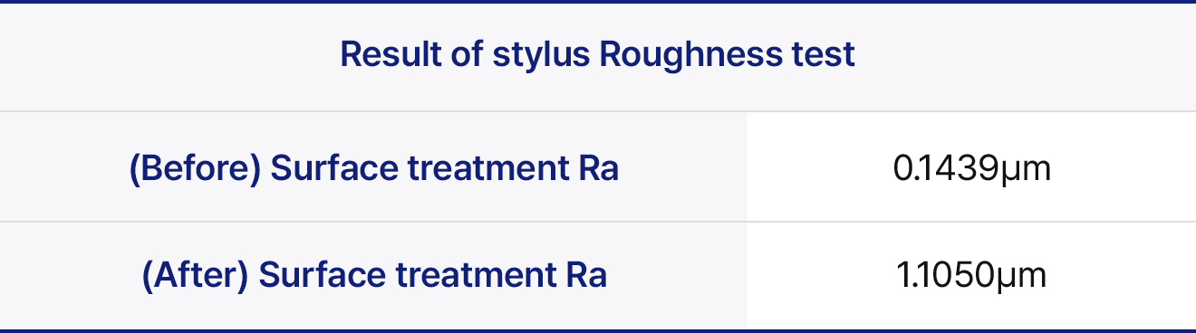 Roughness of Implant surface