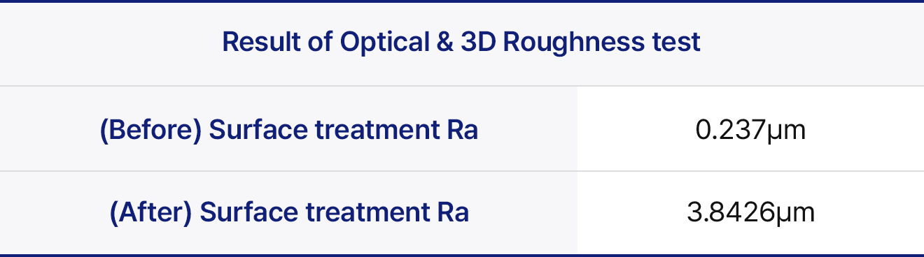 Roughness of Implant surface