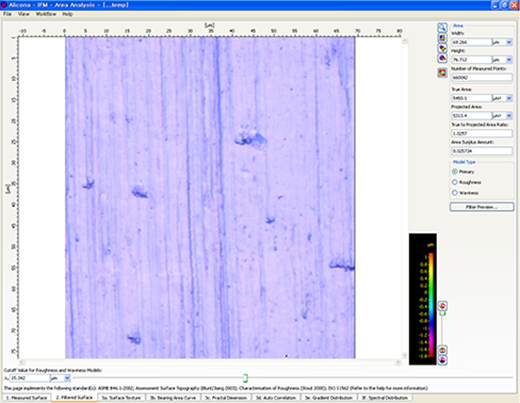 Roughness of Implant surface