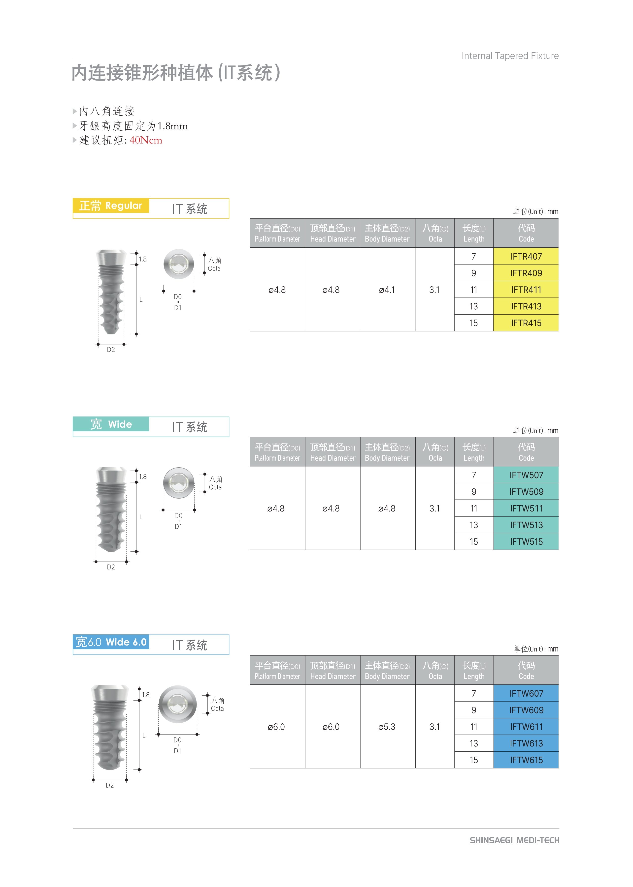 prosthesis