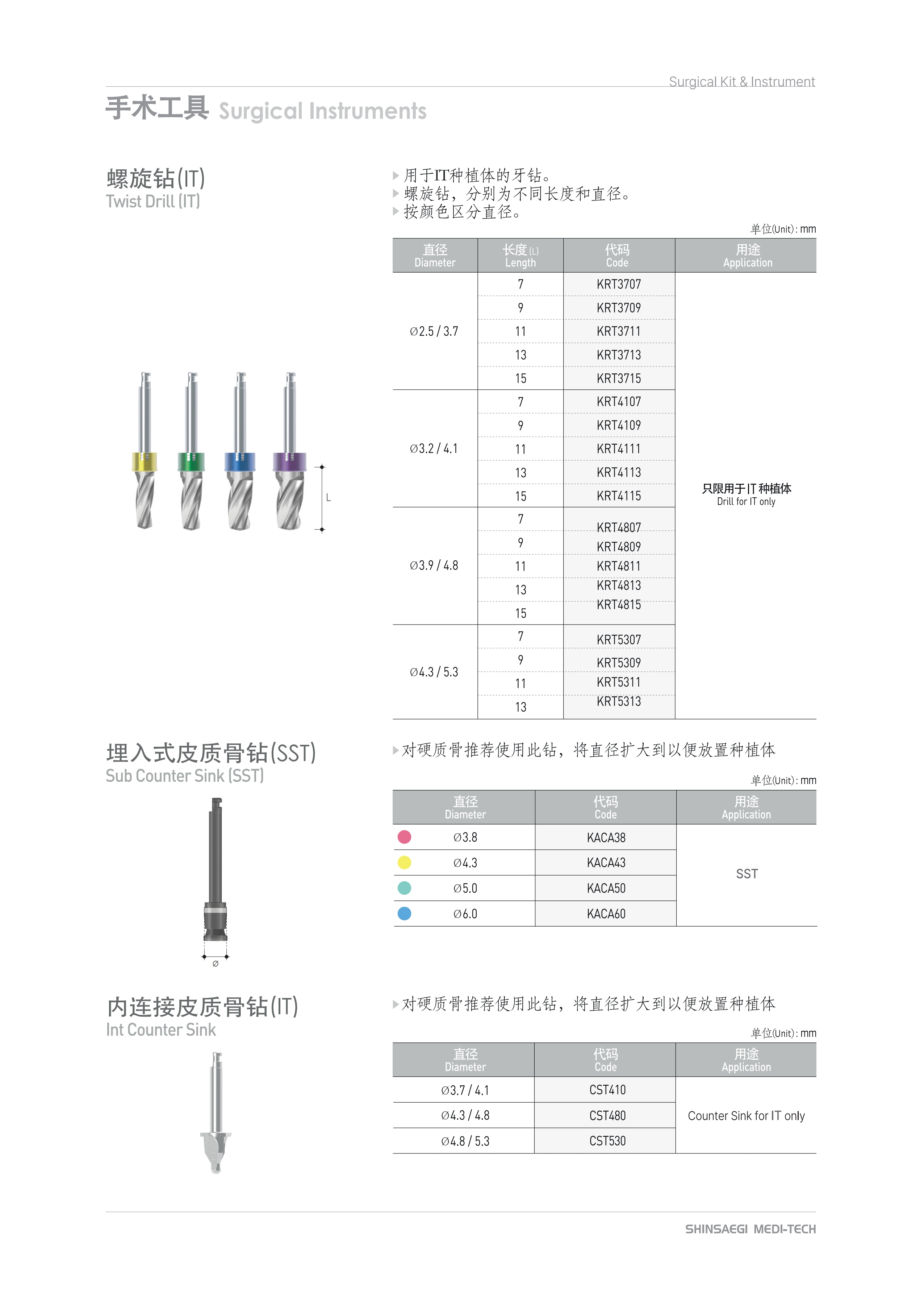 prosthesis